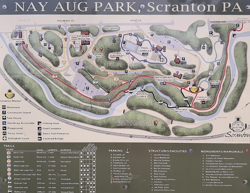 Nay Aug Park - Pickleball in Dickson City, Pennsylvania